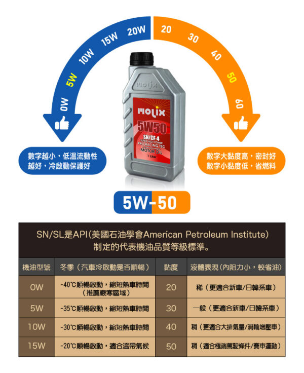 摩力士 全合成競技機油 5W50